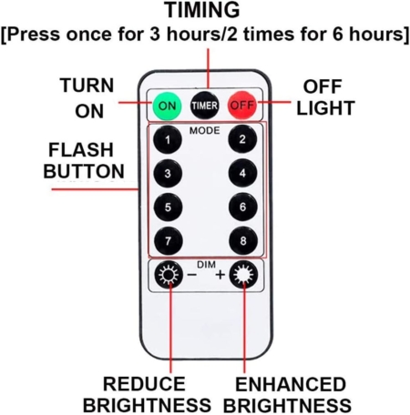 Guirnalda Guia Cortina Luz Led Con control remoto 3mts USB - Imagen 11